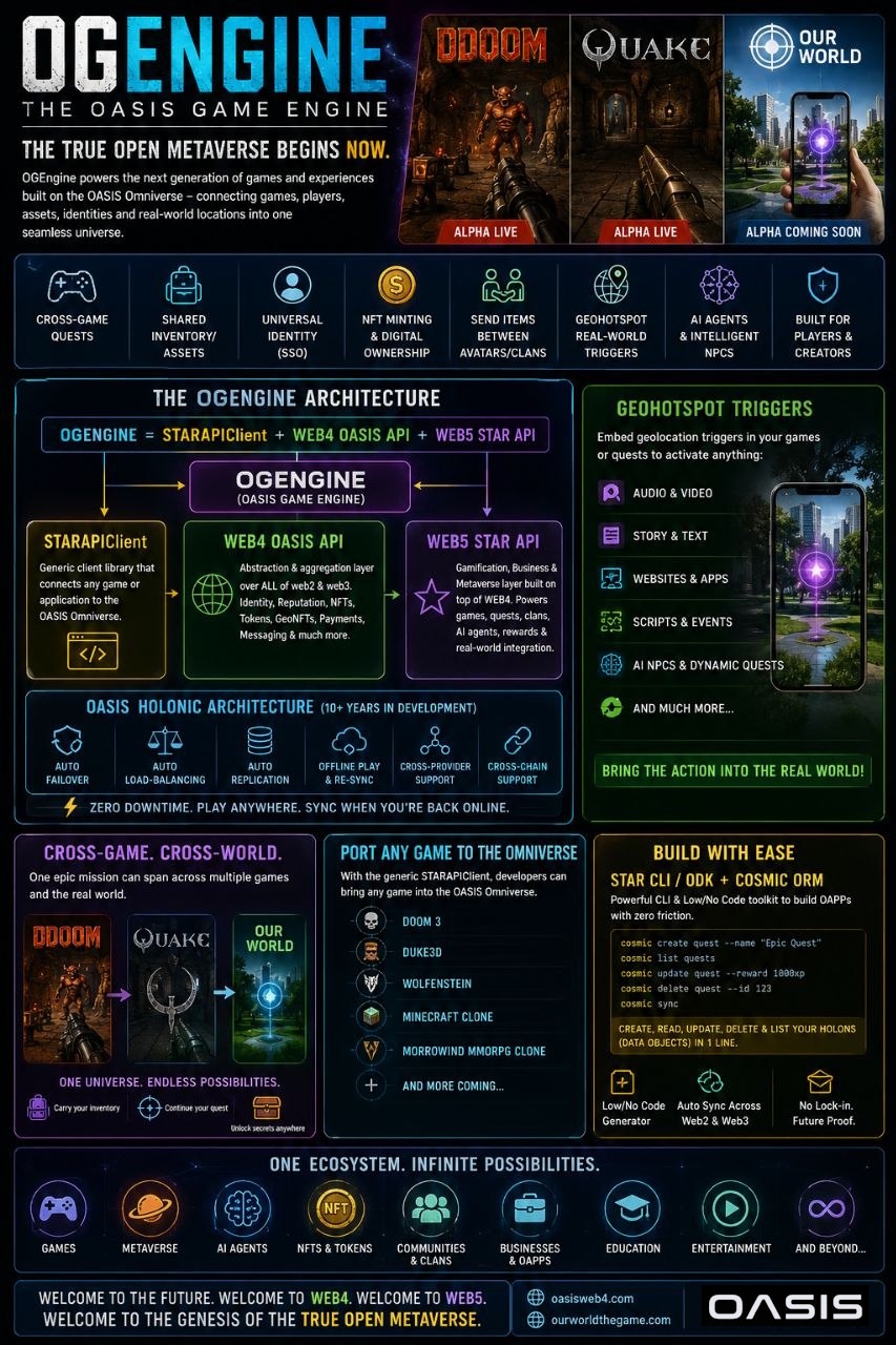 OGEngine — Omniverse Game Runtime