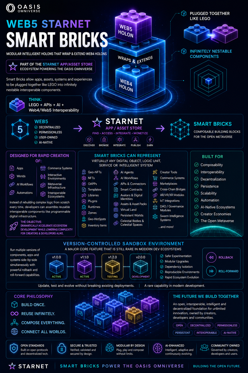 Smart Bricks